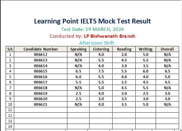 Mock test result 19-03-2024